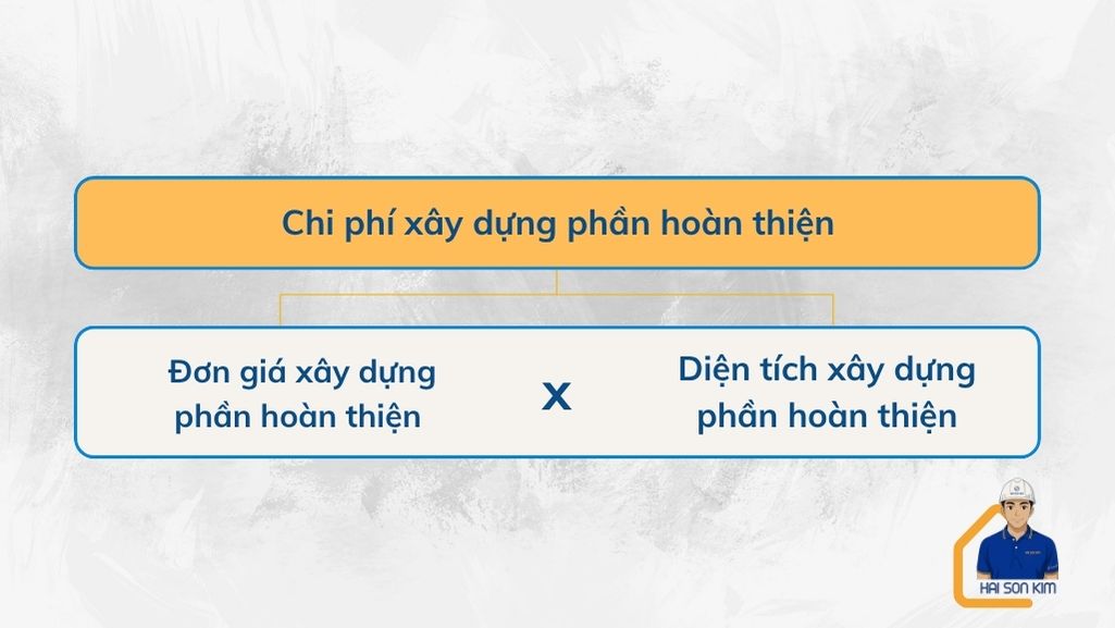 chi-phi-xay-nha-dung-phan-hoan-thien-tai-quan-7