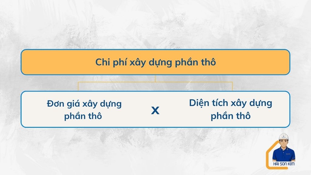 chi-phi-xay-nha-dung-phan-tho-tai-quan-7