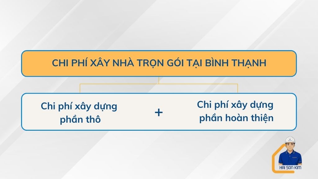 chi-phi-xay-nha-tron-goi-tai-binh-thanh