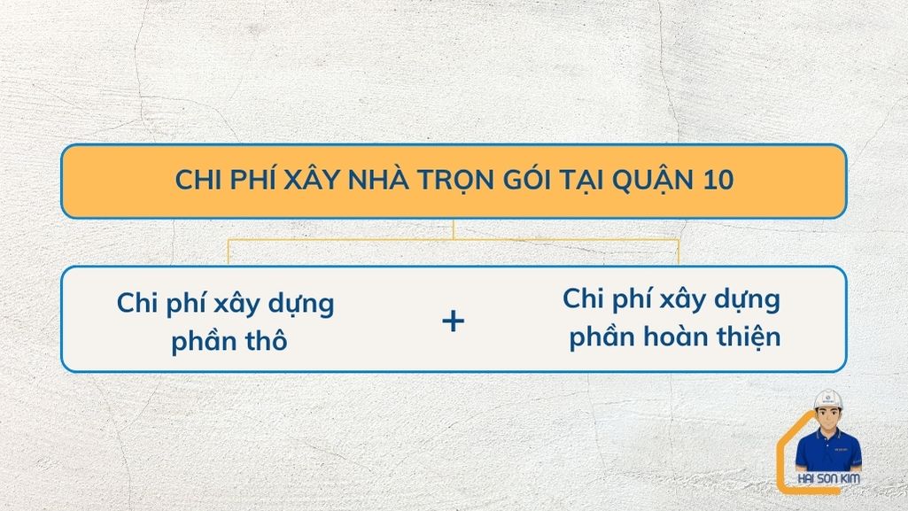 chi-phi-xay-nha-tron-goi-tai-quan-10