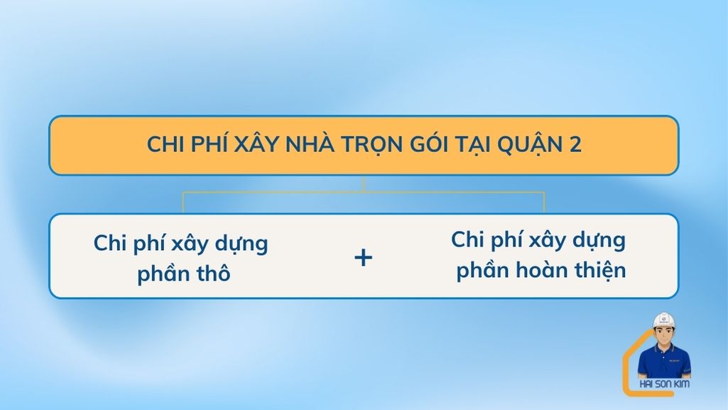 chi-phi-xay-nha-tron-goi-tai-quan-2