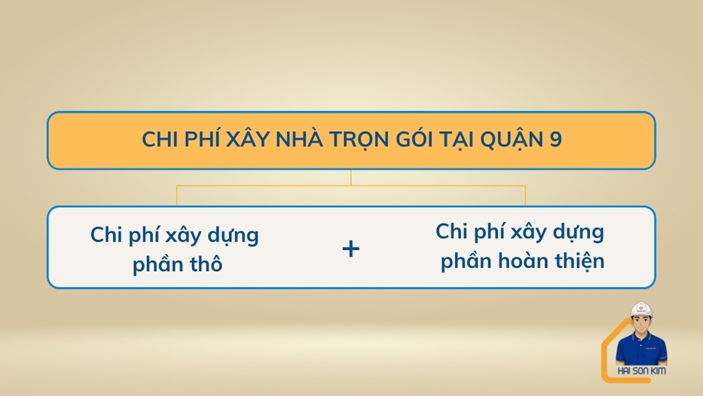 chi-phi-xay-nha-tron-goi-tai-quan-9