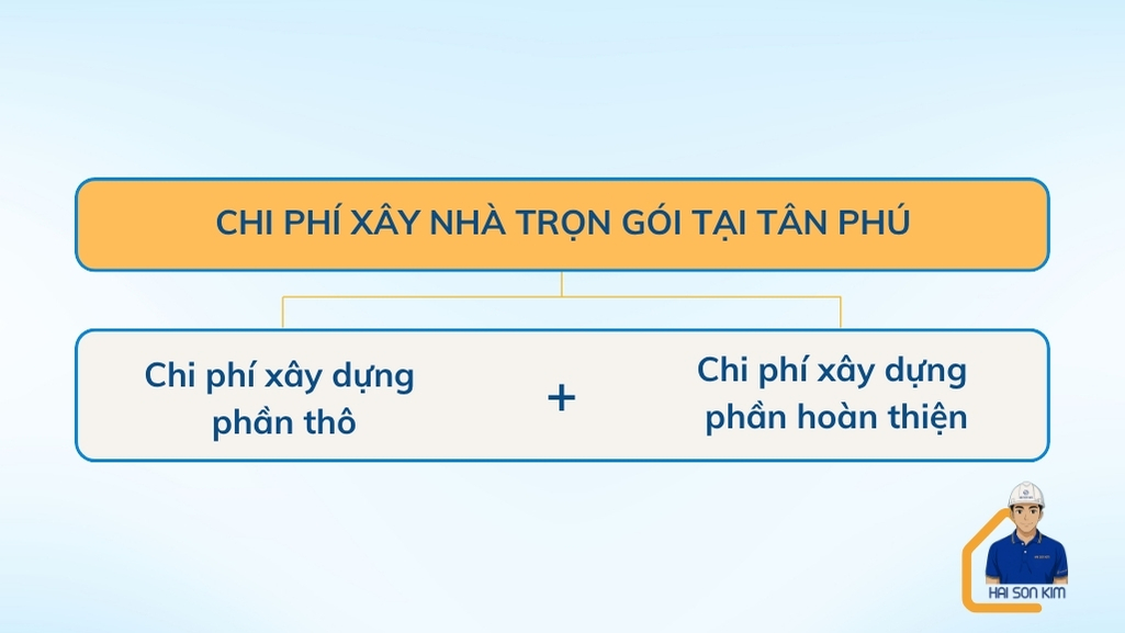 chi-phi-xay-nha-tron-goi-tai-tan-phu