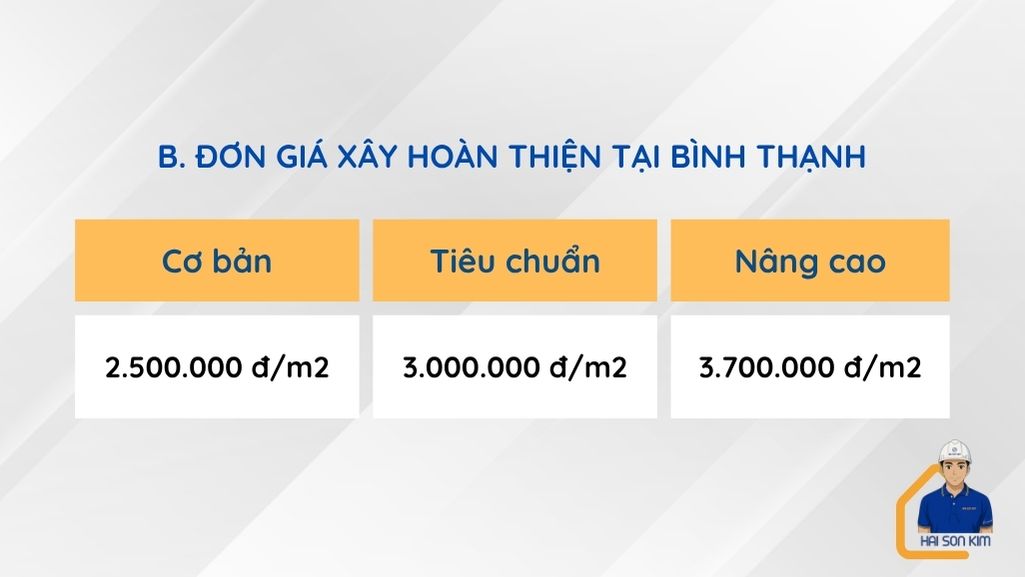 don-gia-xay-dung-phan-hoan-thien-tai-binh-thanh