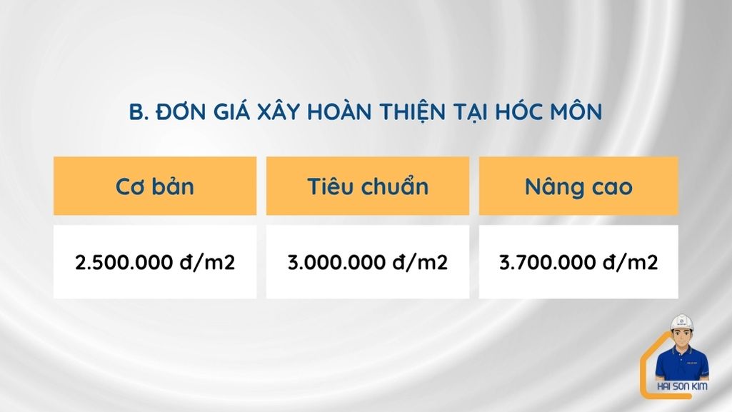 don-gia-xay-dung-phan-hoan-thien-tai-hoc-mon