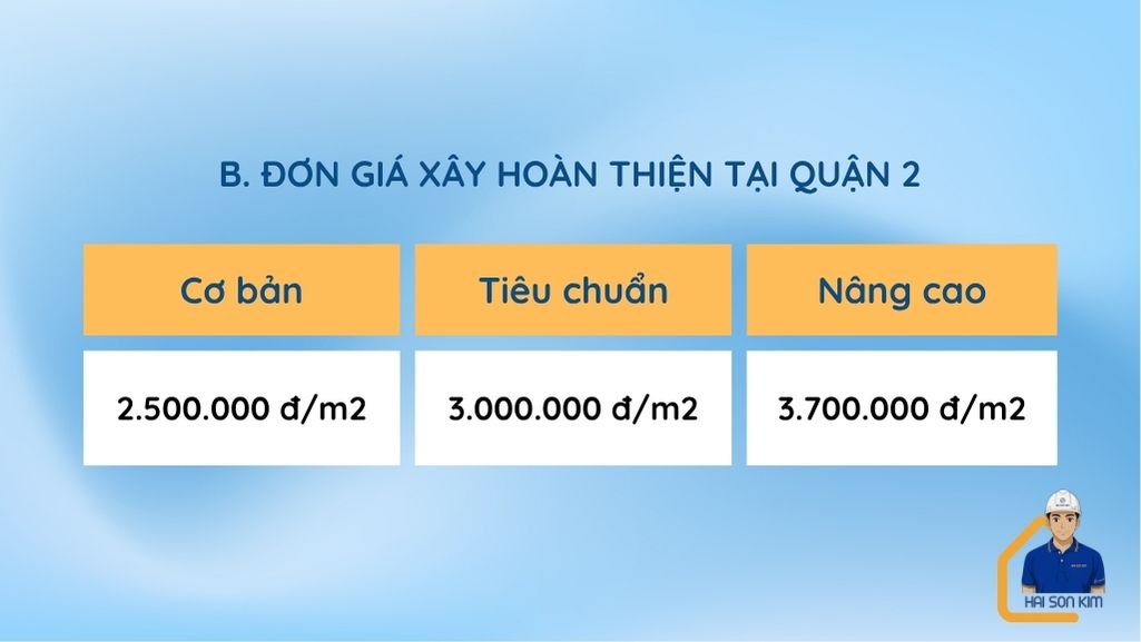 don-gia-xay-dung-phan-hoan-thien-tai-quan-2