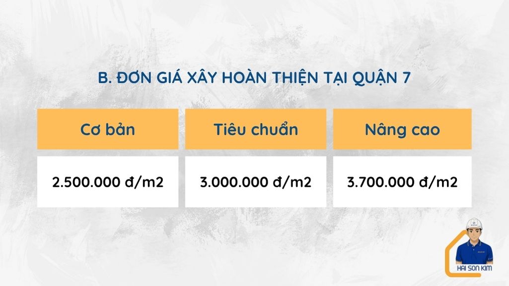 don-gia-xay-dung-phan-hoan-thien-tai-quan-7