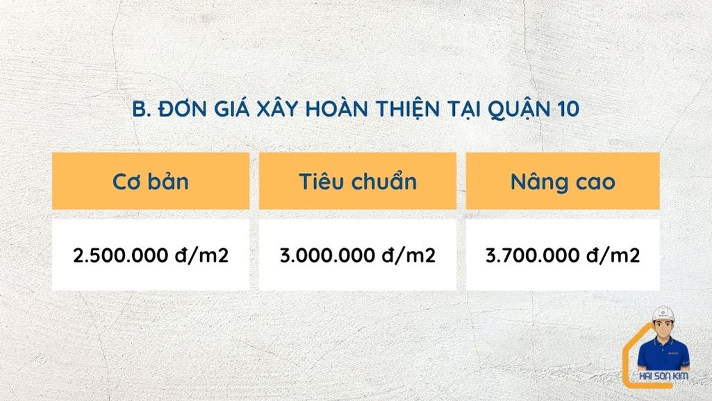don-gia-xay-phan-hoan-thien-tai-quan-10
