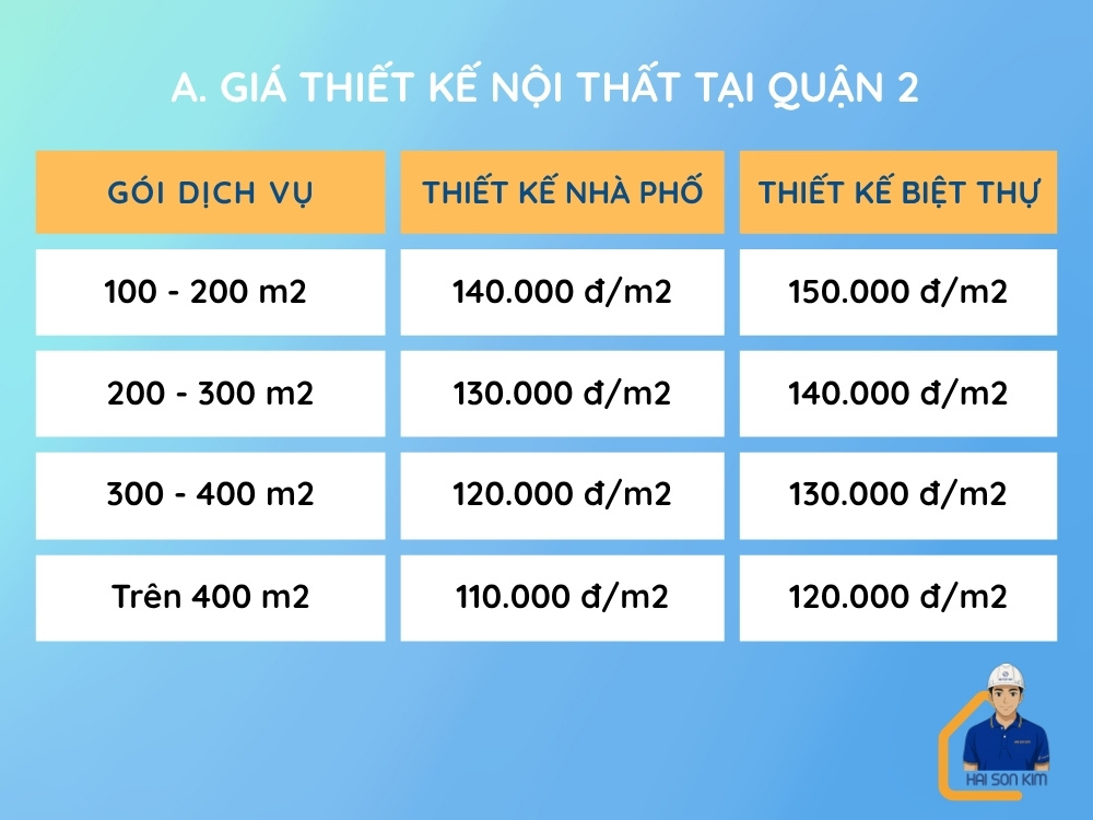 gia-thiet-ke-kien-noi-that-tai-quan-2