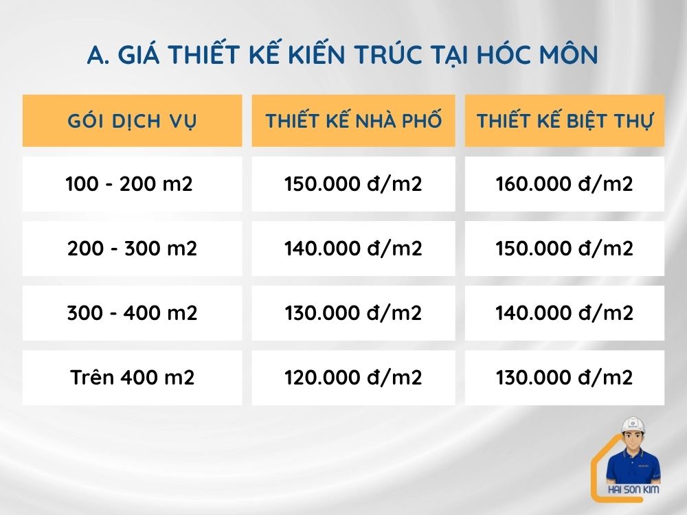 gia-thiet-ke-kien-truc-tai-hoc-mon