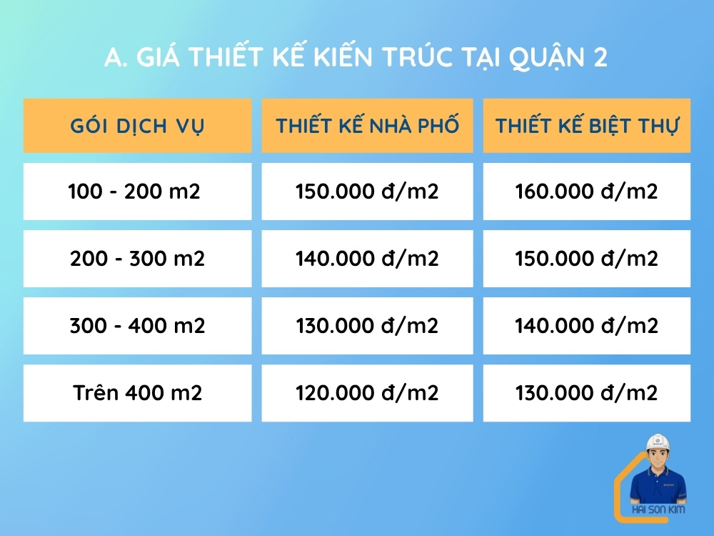 gia-thiet-ke-kien-truc-tai-quan-2 (1)