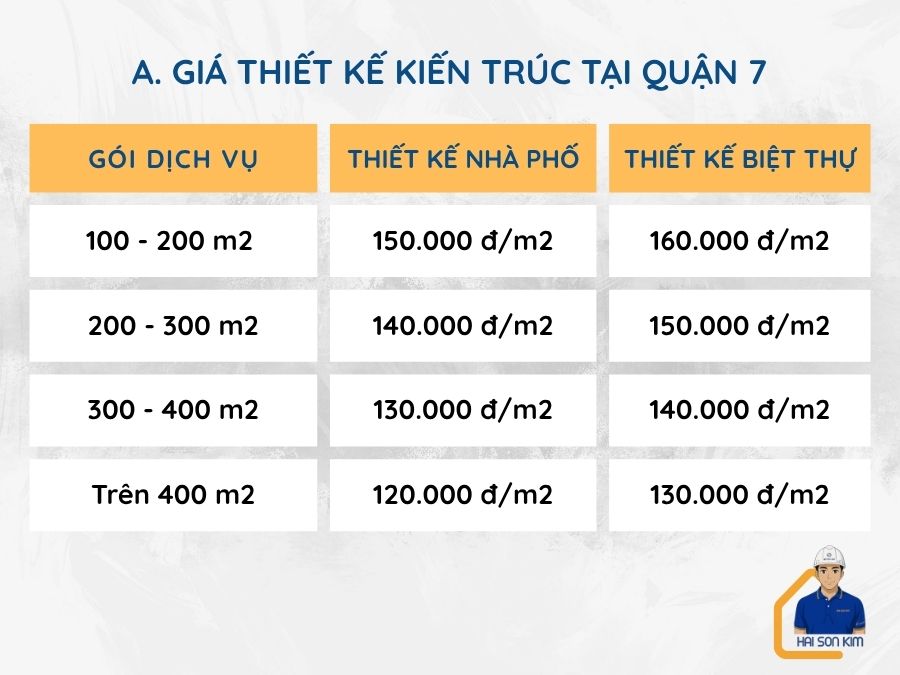 gia-thiet-ke-kien-truc-tai-quan-7