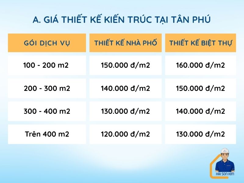 gia-thiet-ke-kien-truc-tai-tan-phu