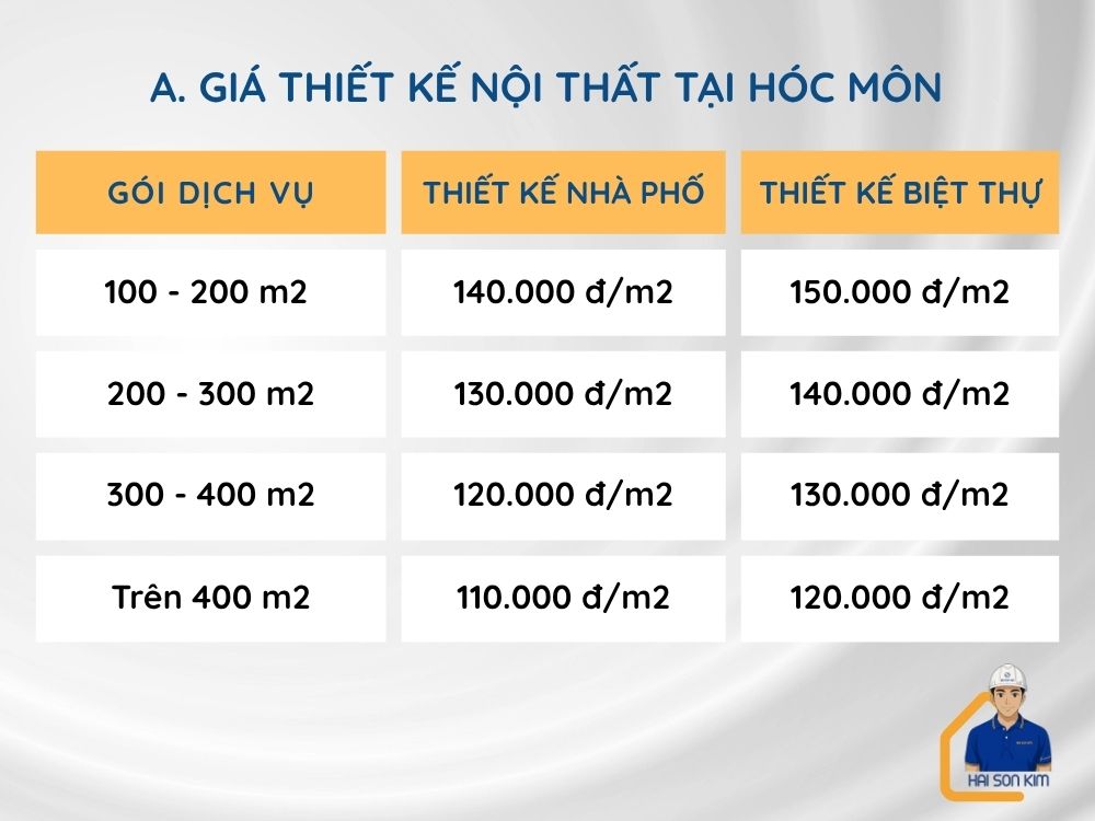 gia-thiet-ke-noi-that-tai-hoc-mon
