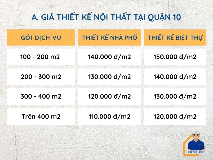 gia-thiet-ke-noi-that-tai-quan-10