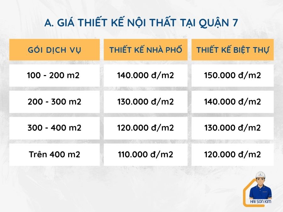 gia-thiet-ke-noi-that-tai-quan-7
