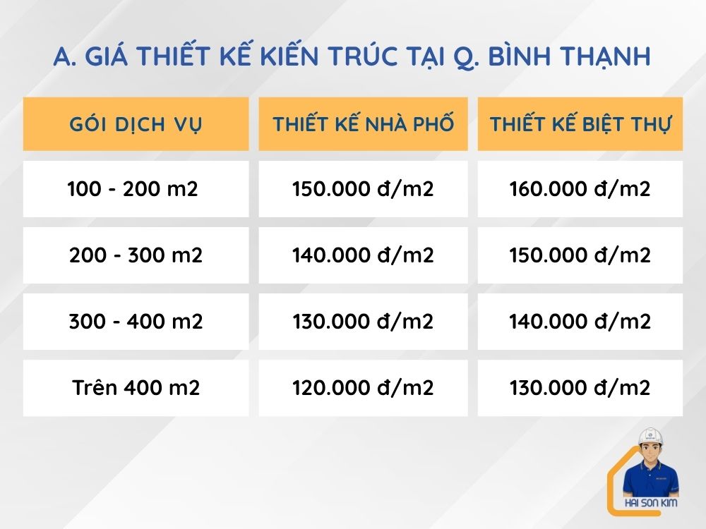 gia-thiet-kien-truc-tai-binh-thanh
