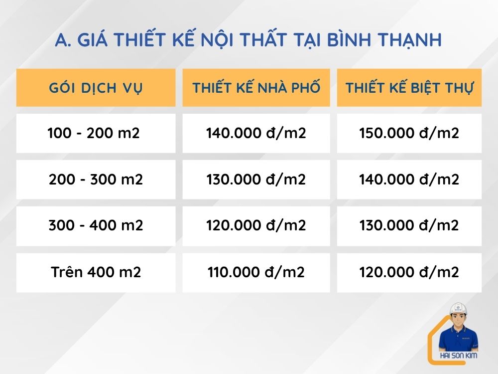 gia-thiet-noi-that-tai-binh-thanh