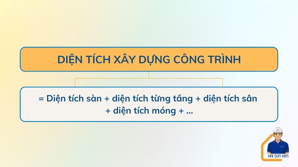 cach-tinh-dien-tich-xay-dung-cong-trinh-quan-3