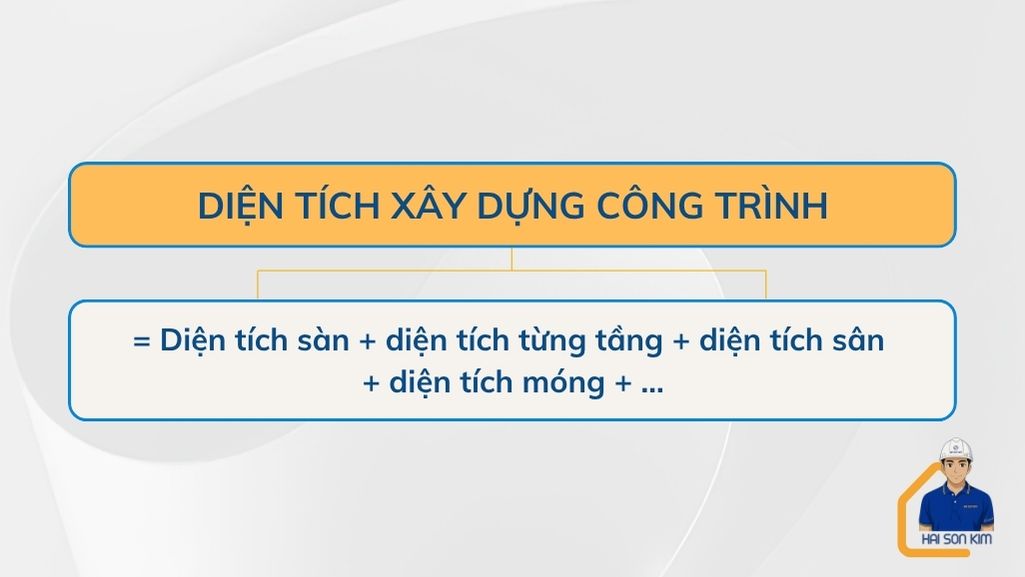 cach-tinh-dien-tich-xay-dung-cong-trinh-tai-binh-duong