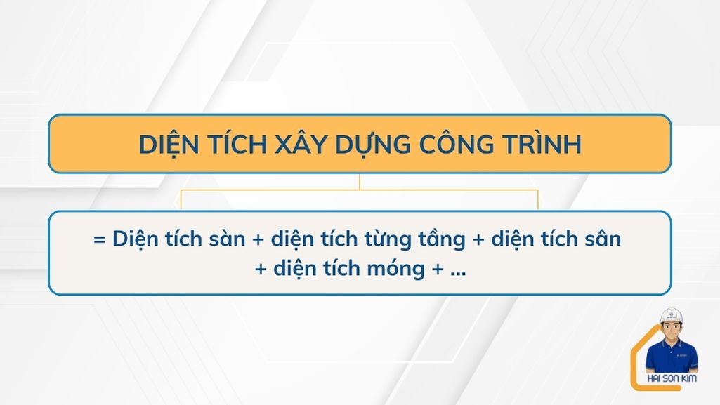 cach-tinh-dien-tich-xay-dung-cong-trinh-tai-phu-nhuan