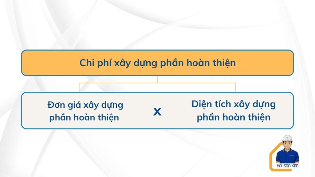 chi-phi-xay-dung-phan-hoan-thien-tai-binh-chanh