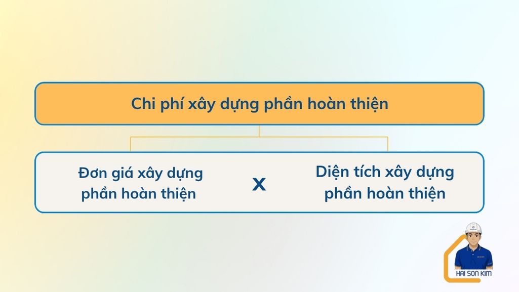 chi-phi-xay-dung-phan-hoan-thien-tai-quan-3