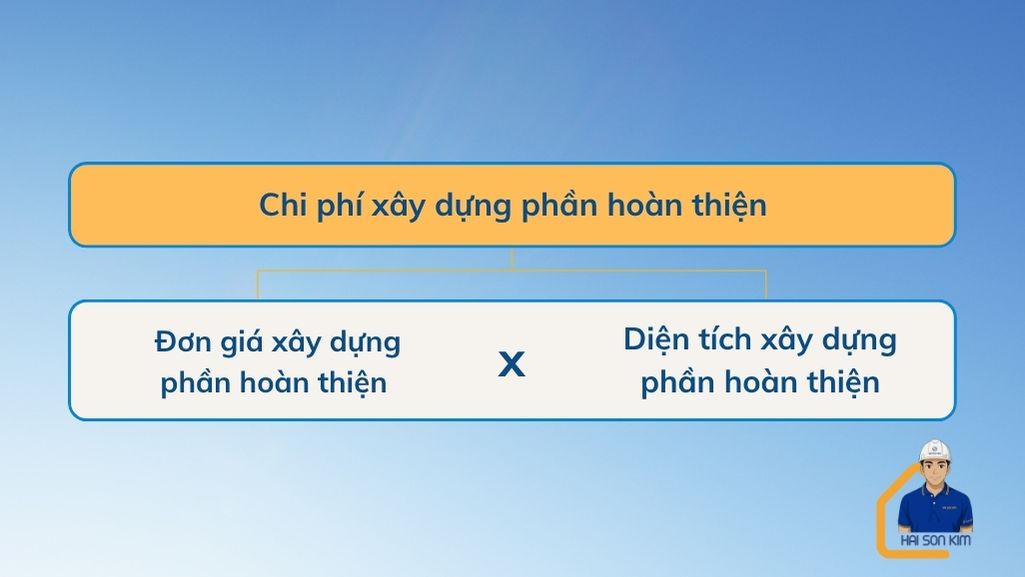 chi-phi-xay-nha-phan-hoan-thien-quan-11