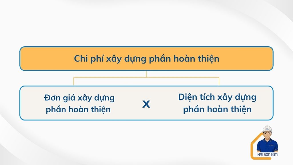 chi-phi-xay-nha-phan-hoan-thien-tai-binh-duong