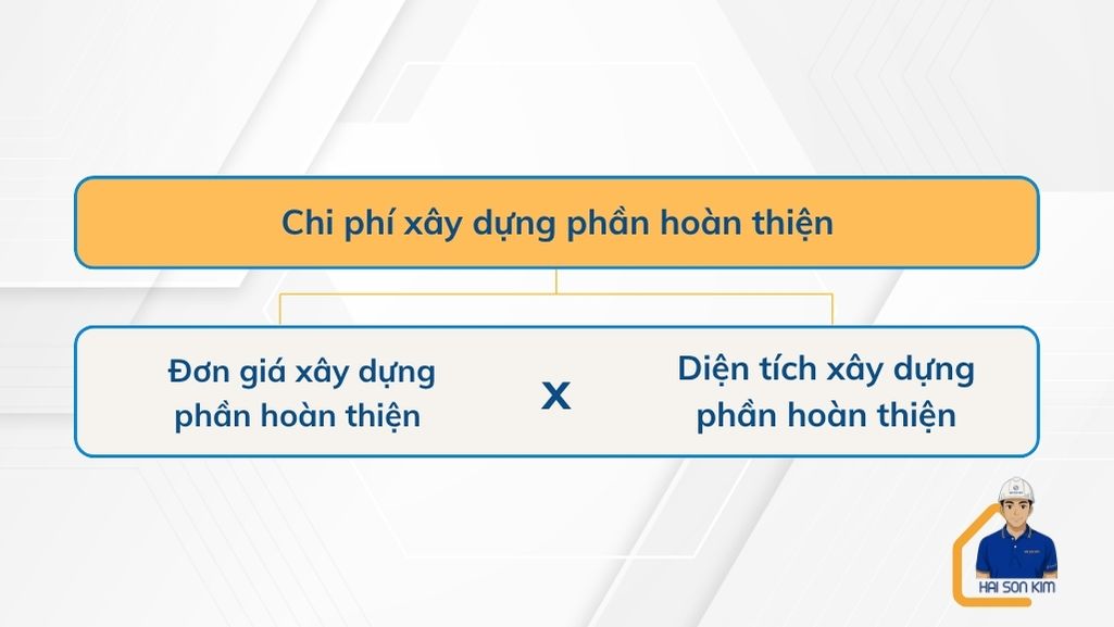 chi-phi-xay-nha-phan-hoan-thien-tai-phu-nhuan