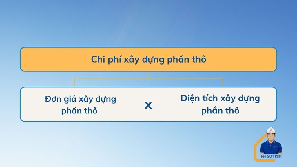 chi-phi-xay-nha-phan-tho-quan-11