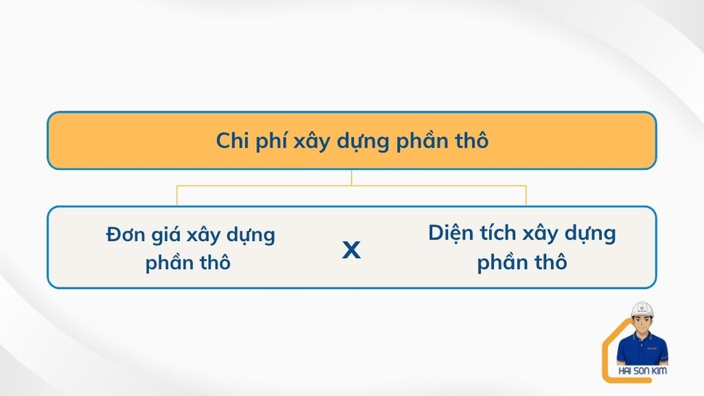 chi-phi-xay-nha-phan-tho-tai-binh-duong