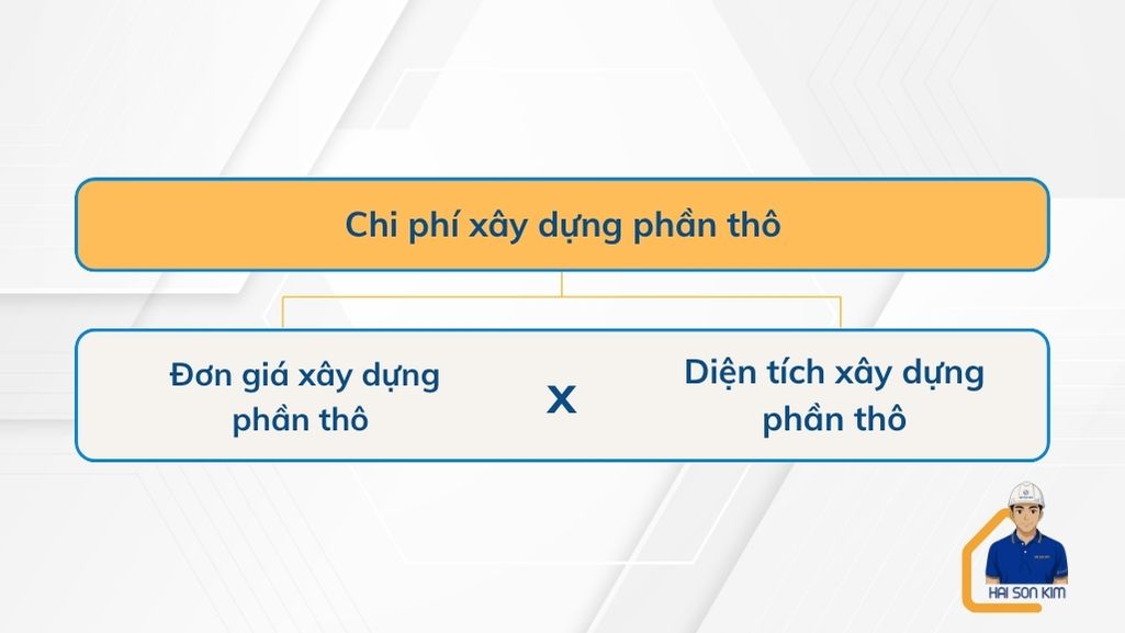 chi-phi-xay-nha-phan-tho-tai-phu-nhuan