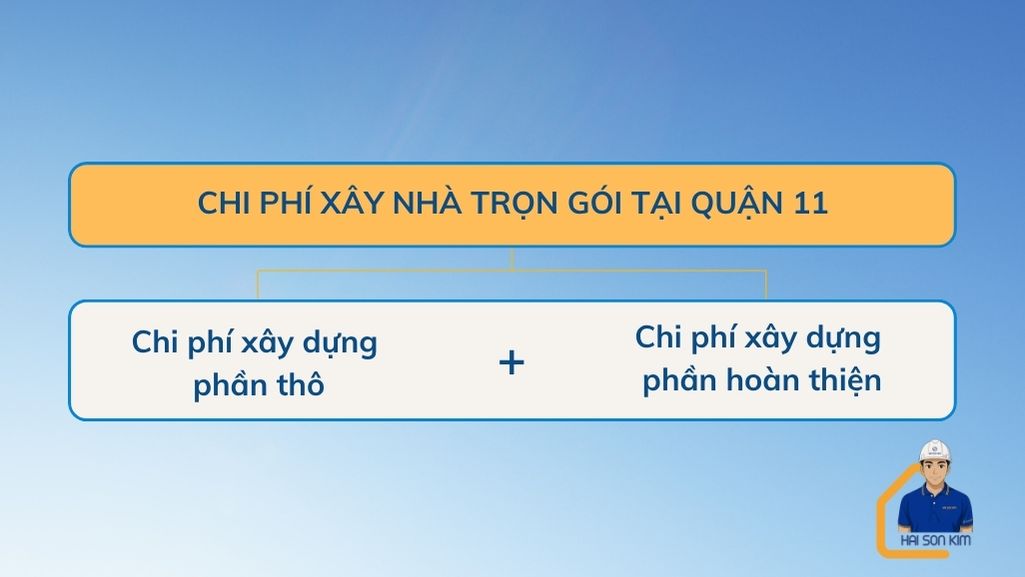 chi-phi-xay-nha-tron-goi-quan-11
