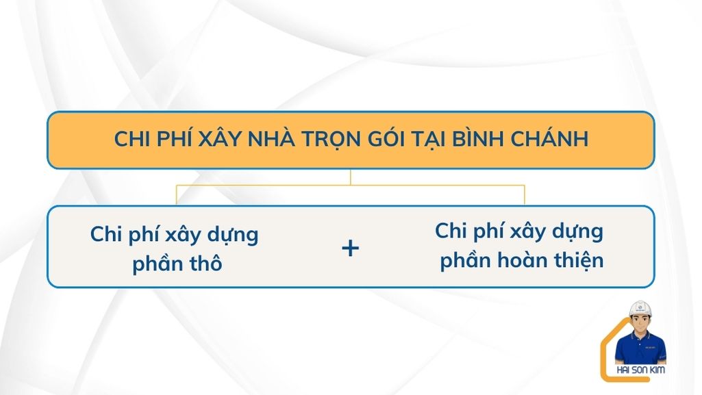 chi-phi-xay-nha-tron-goi-tai-binh-chanh