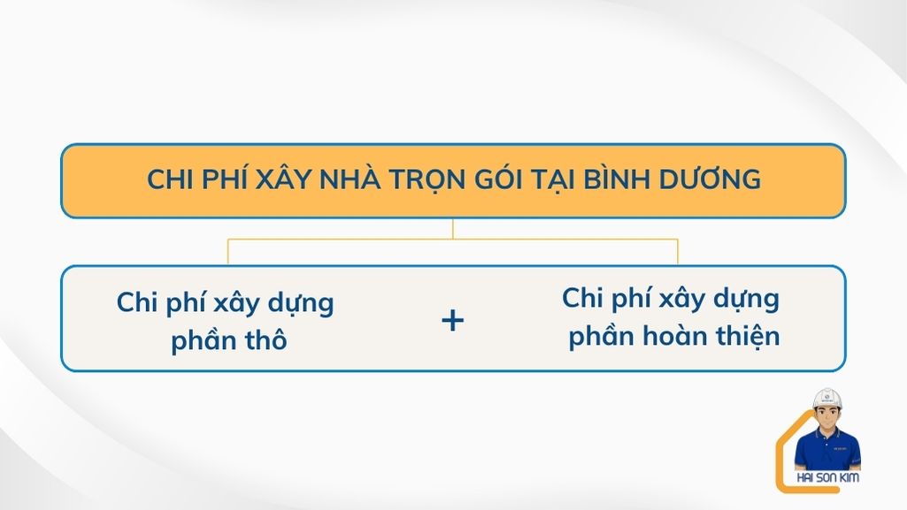 chi-phi-xay-nha-tron-goi-tai-binh-duong