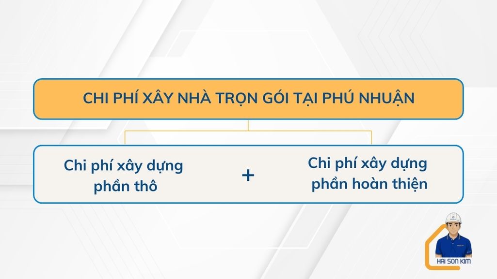 chi-phi-xay-nha-tron-goi-tai-phu-nhuan