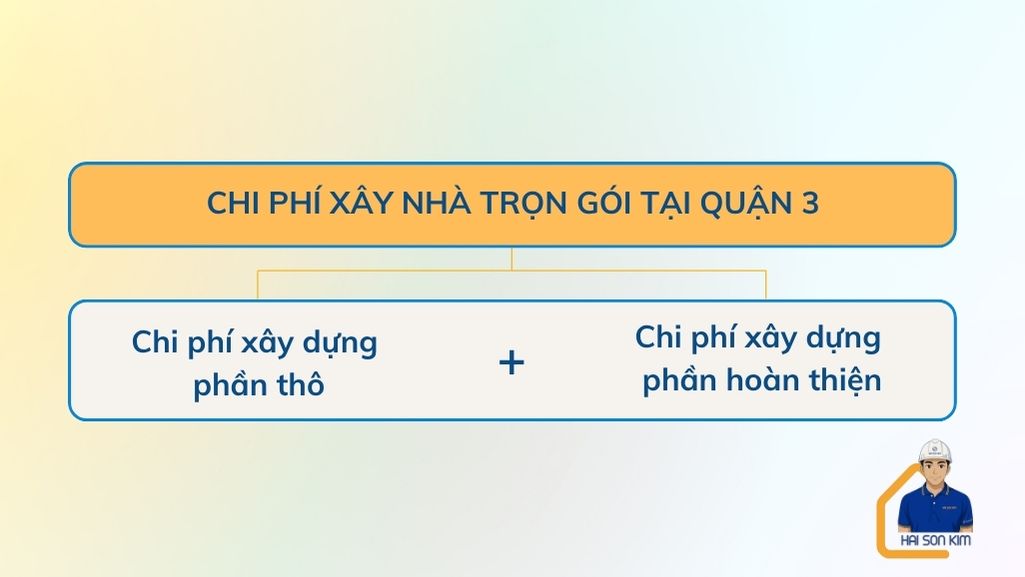 chi-phi-xay-nha-tron-goi-tai-quan-3