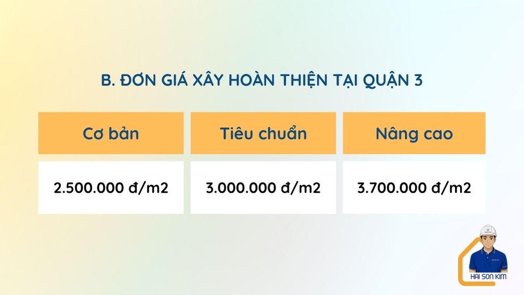 don-gia-xay-dung-phan-hoan-thien-quan-3