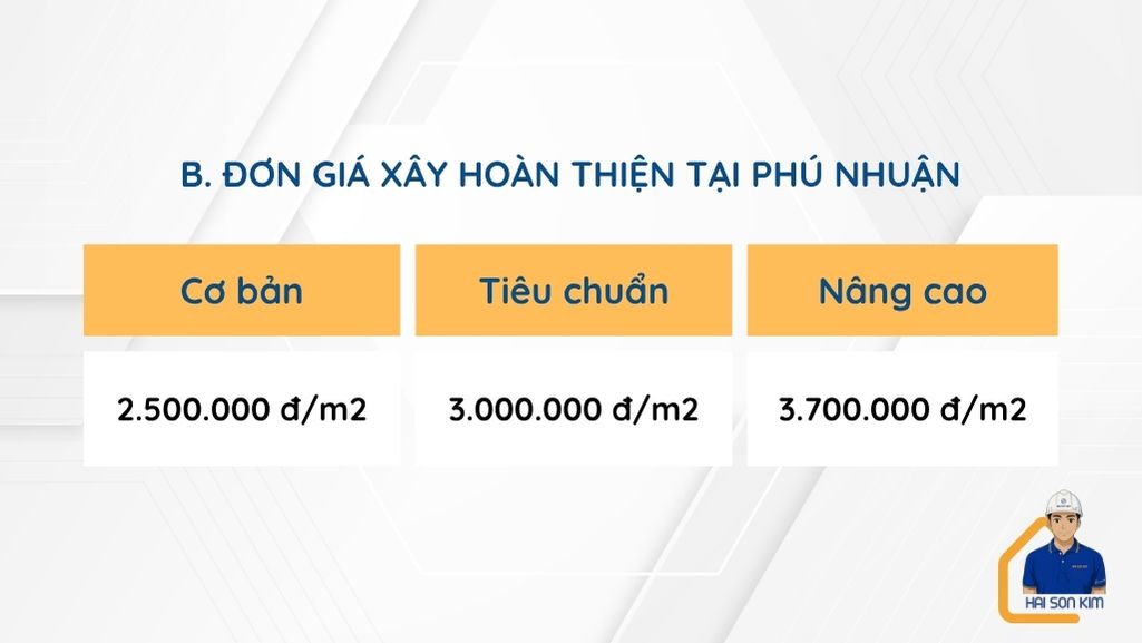 don-gia-xay-dung-phan-hoan-thien-tai-phu-nhuan