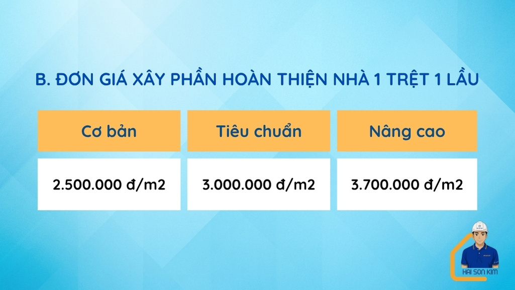 don-gia-xay-hoan-thien-nha-1-tret-1-lau