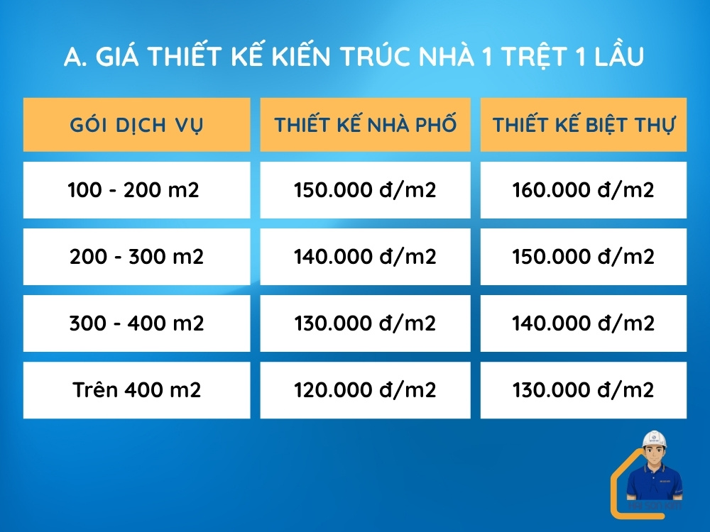 gia-thiet-ke-kien-truc-nha-1-tret-1-lau