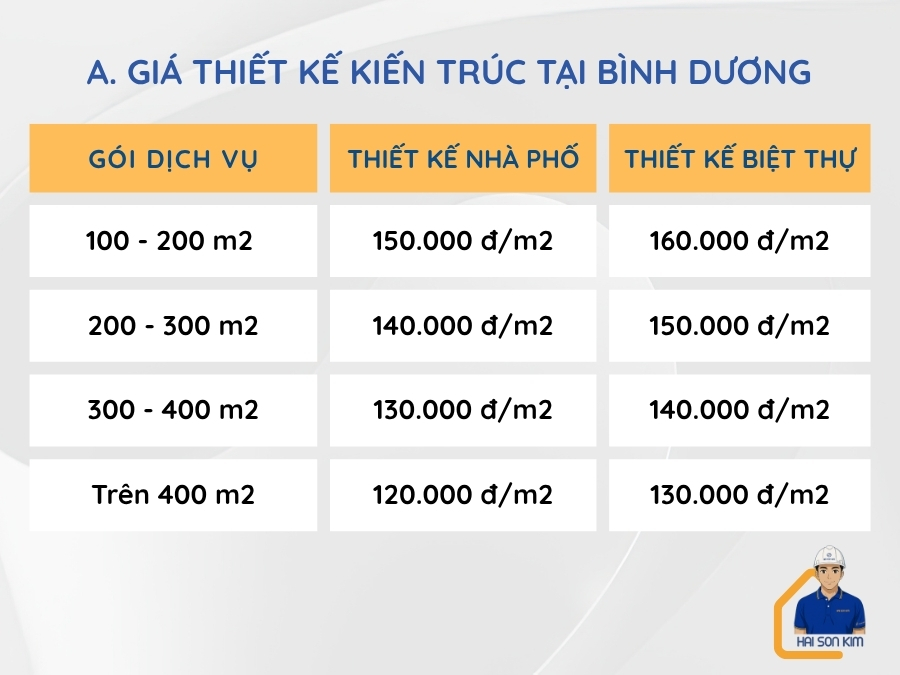 gia-thiet-ke-kien-truc-tai-binh-duong