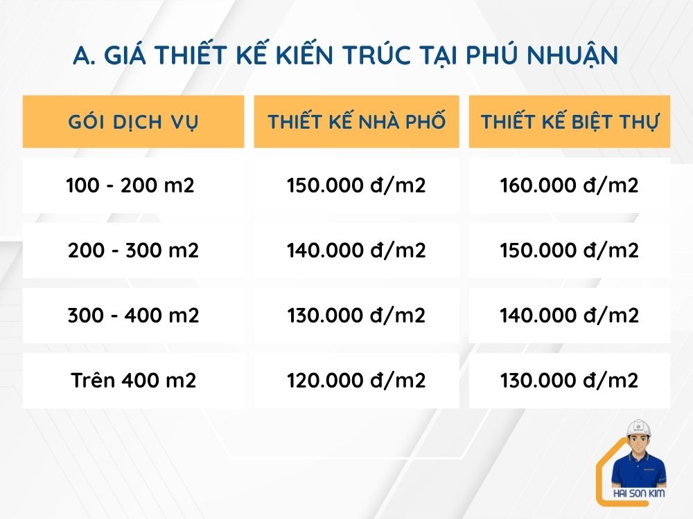 gia-thiet-ke-kien-truc-tai-phu-nhuan
