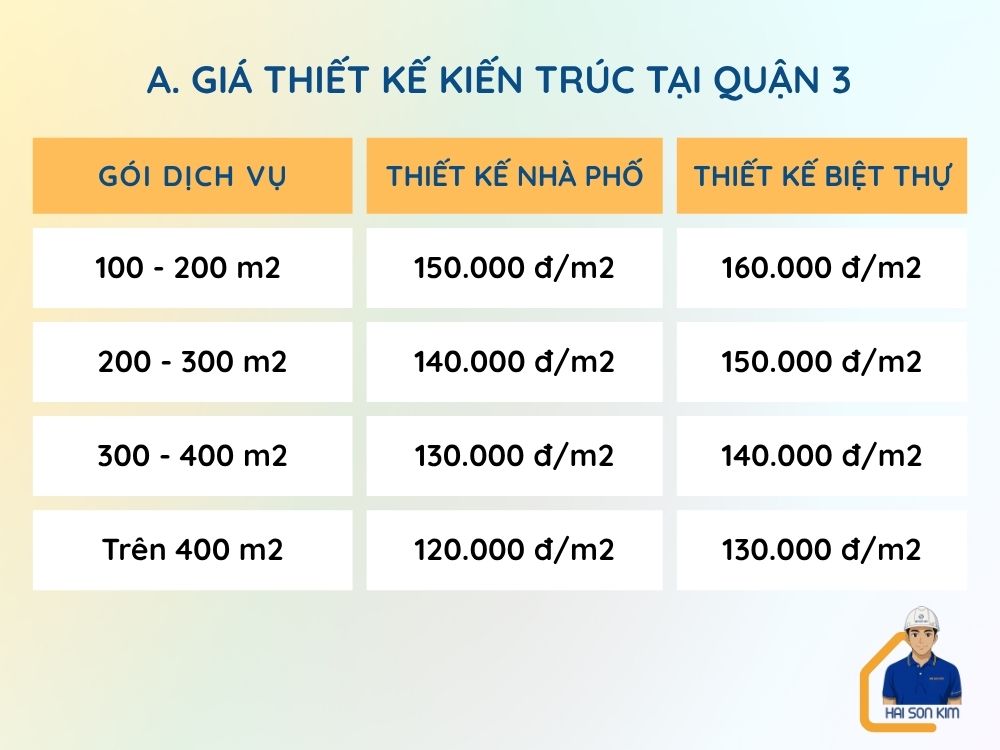 gia-thiet-ke-kien-truc-tai-quan-3