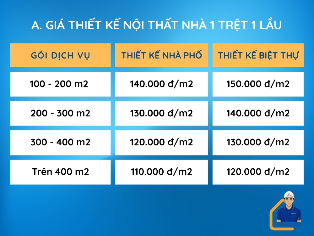 gia-thiet-ke-noi-that-nha-1-tret-1-lau