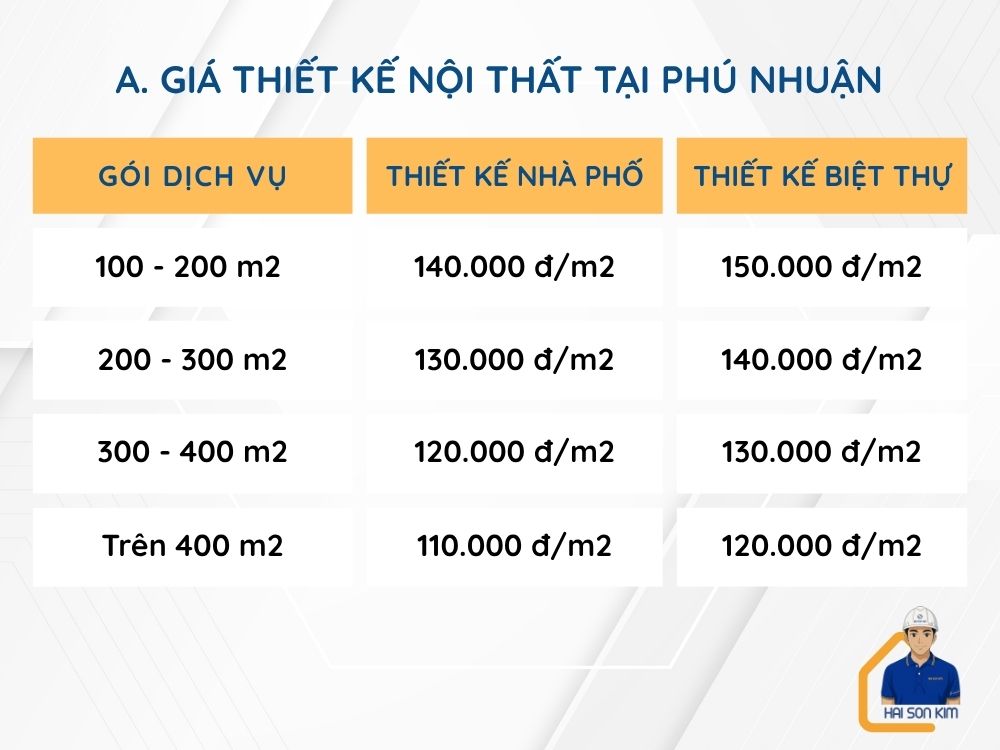gia-thiet-ke-noi-that-tai-phu-nhuan