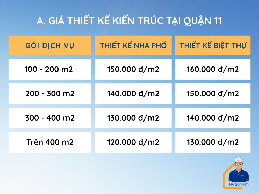 gia-thiet-kien-truc-tai-quan-11