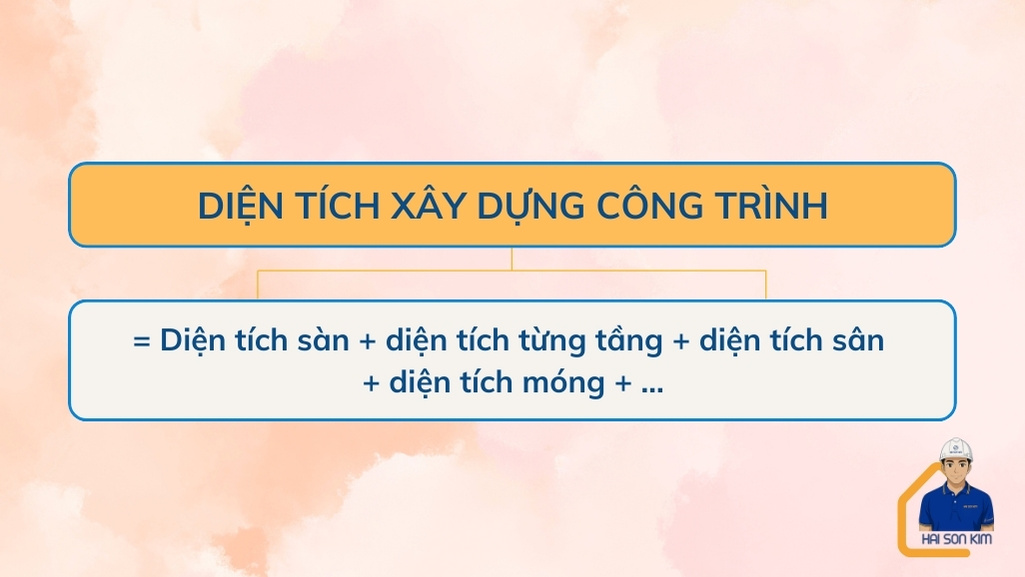 cach-tinh-dien-tich-xay-dung-tai-ben-luc