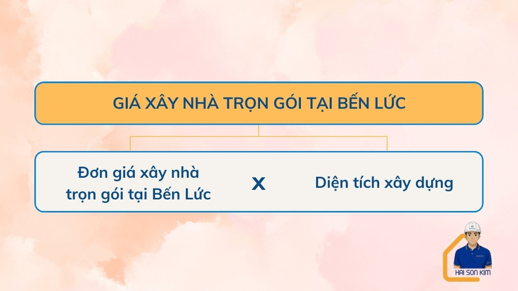 cach-tinh-gia-xay-nha-tron-goi-tai-ben-luc